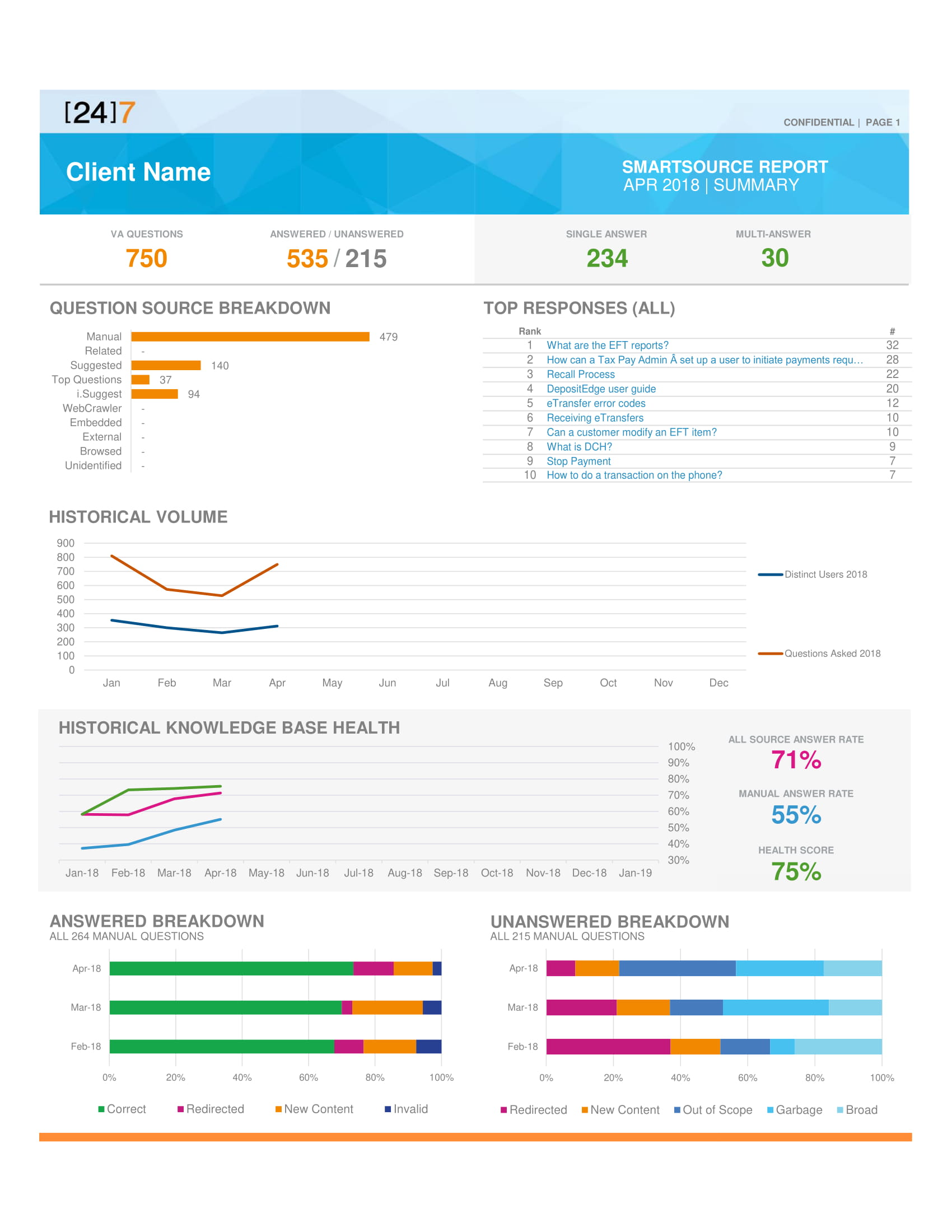 Client Report Dashboard