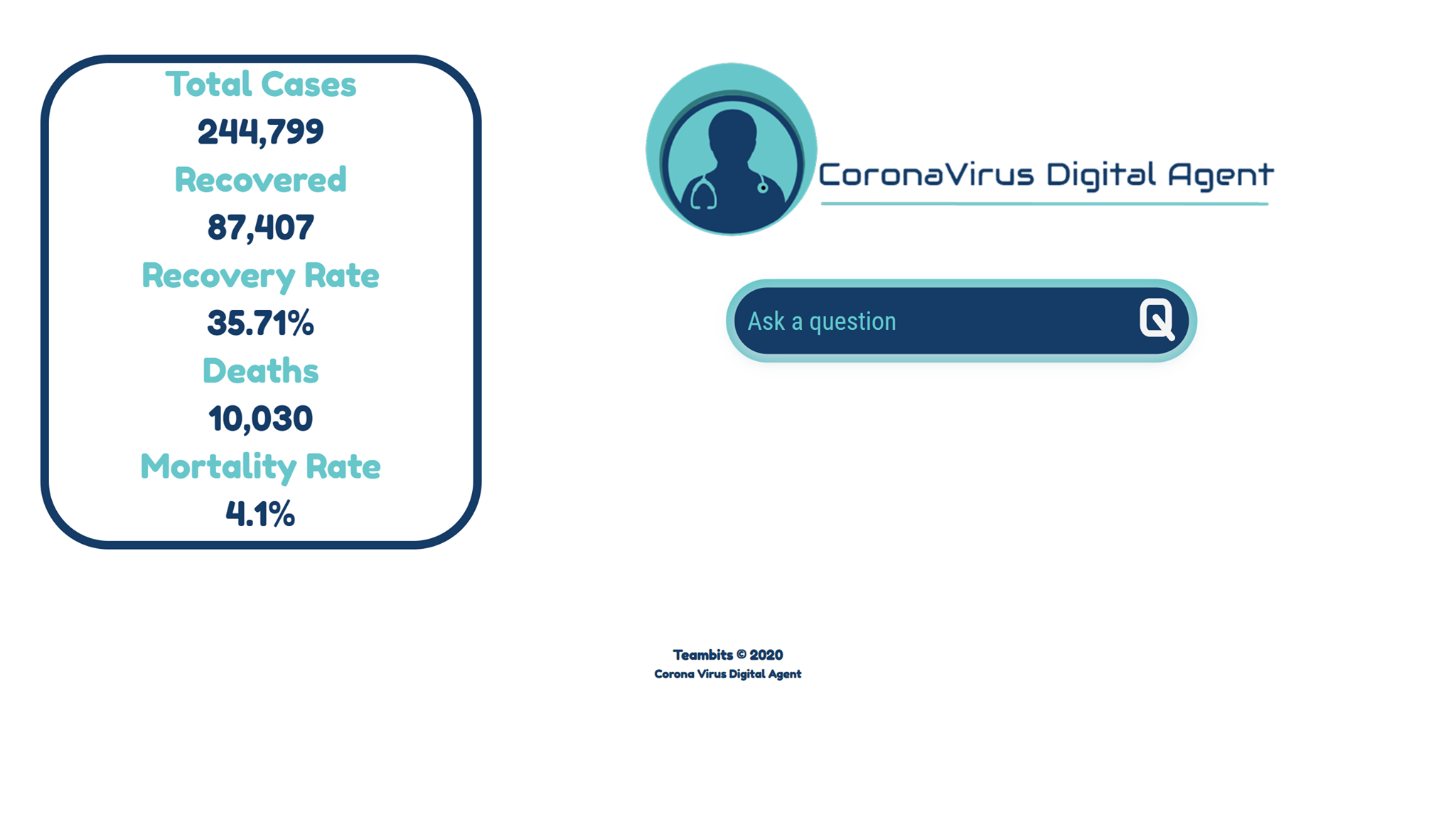 Coronavirus Digital Agent