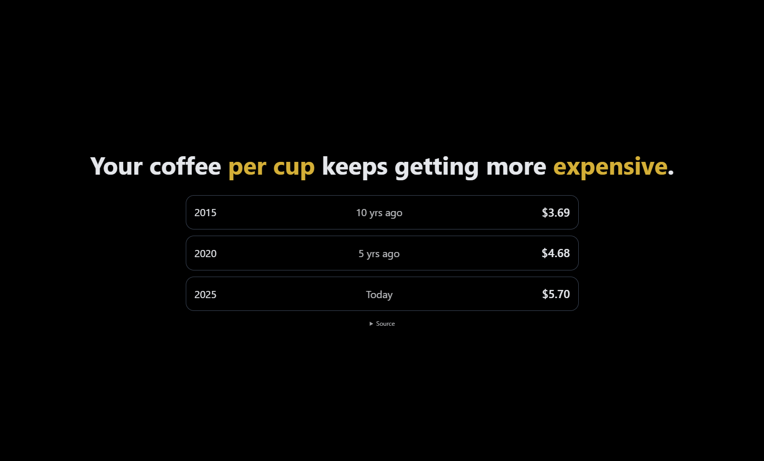 Inflation Effect on Common Goods