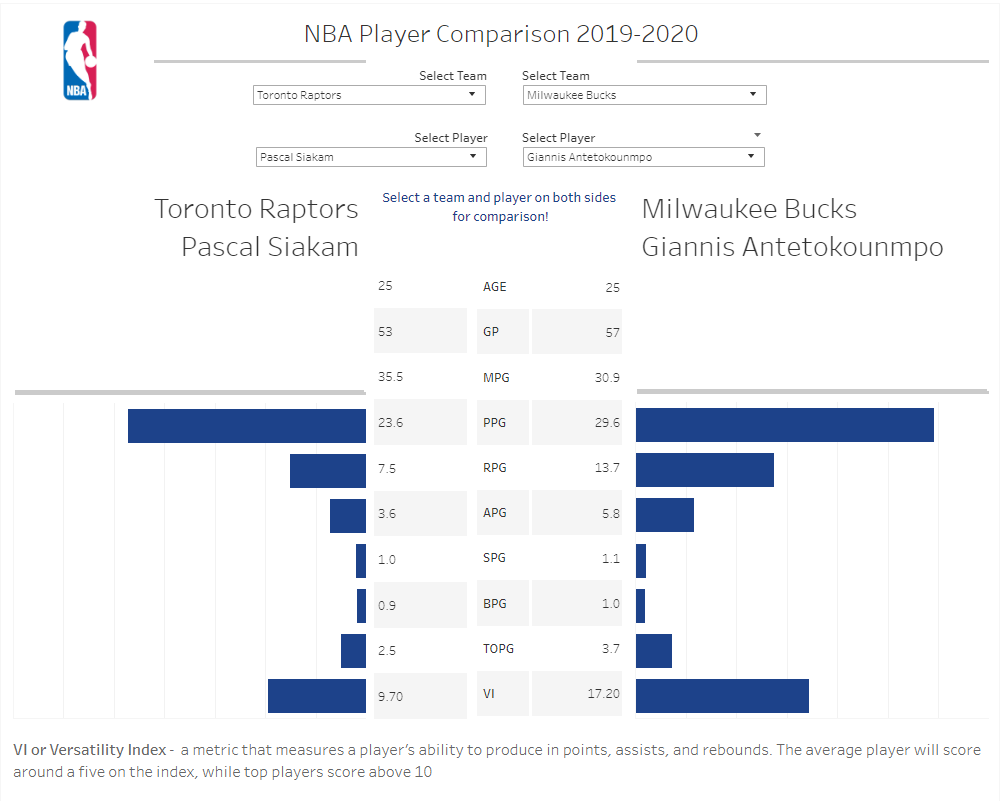 NBA Player Comparison